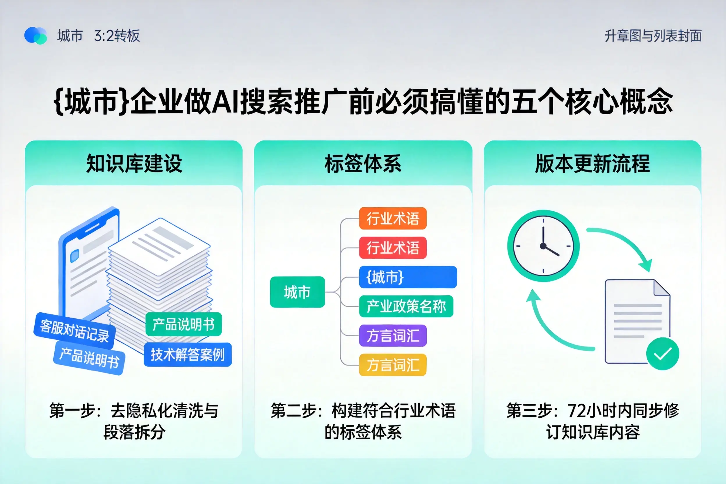 桐柏企业做AI搜索推广前必须搞懂的五个核心概念